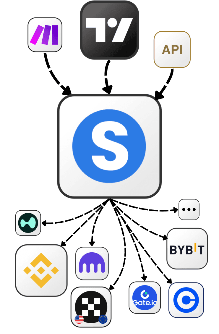 SIGNUM connects TradingView and API signals to crypto exchanges
